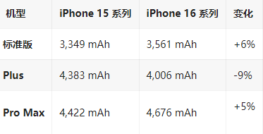 公坡镇苹果16维修分享iPhone16/Pro系列机模再曝光