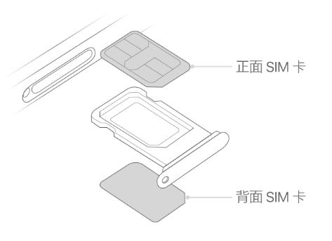 公坡镇苹果15维修分享iPhone15出现'无SIM卡'怎么办