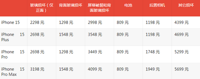 公坡镇苹果15维修站中心分享修iPhone15划算吗