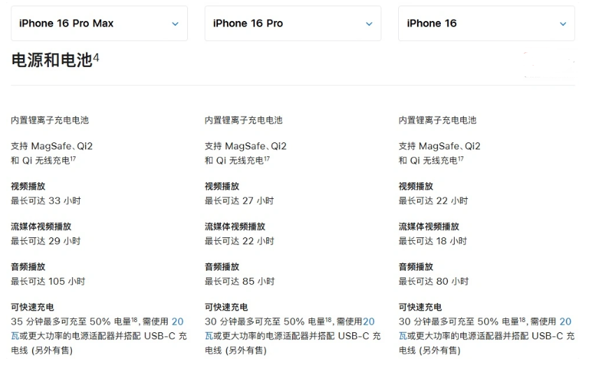 公坡镇苹果手机维修分享 iPhone 16 目前实测充电峰值功率不超过 39W 