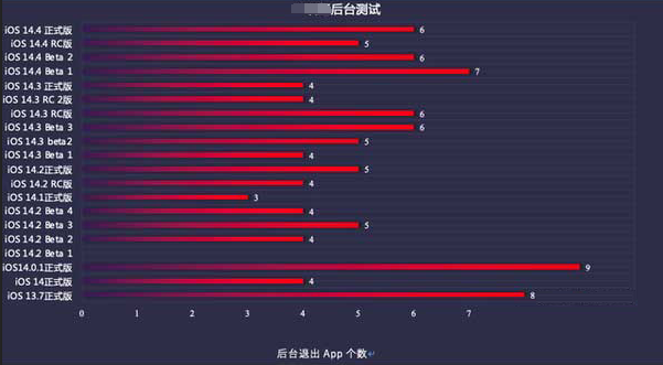 公坡镇苹果手机维修分享iOS14.5beta1续航怎么样 